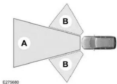 A B B E275680