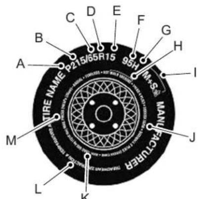 C D E F G A B C 95H MAS® H I MANUFACTURE TIRE NAME P2 L65R15 MANUFACTURE L K