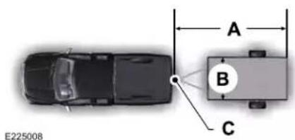 E225008 A B C
