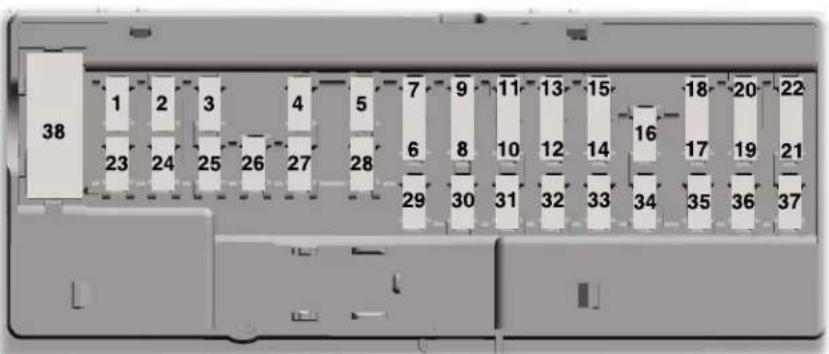 Lincoln Navigator (2020) - Fuses - 1