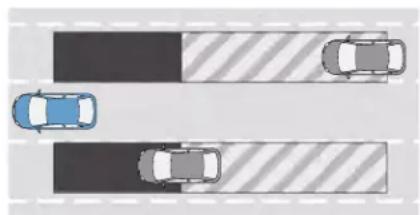 Lincoln Navigator (2020) - Driving Aids - 2