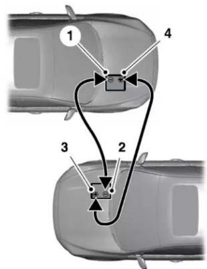 Lincoln Navigator (2020) - Removing the Jumper Cables - 1