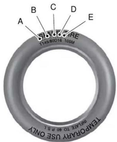 A B C D E T145/80D16 105M TTEMPORARY USE ONLY INFATR TO 60 P S L