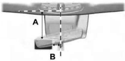 A B