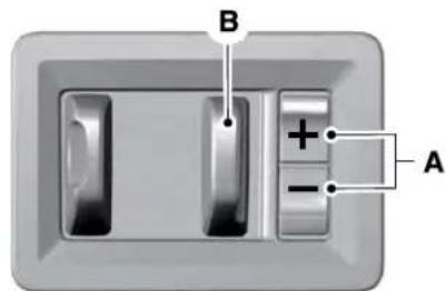 B + - A