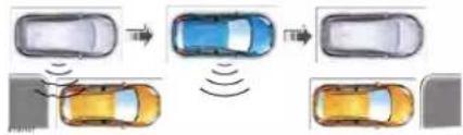 Lincoln Navigator (2020) - Parking Aids (If Equipped) - 1