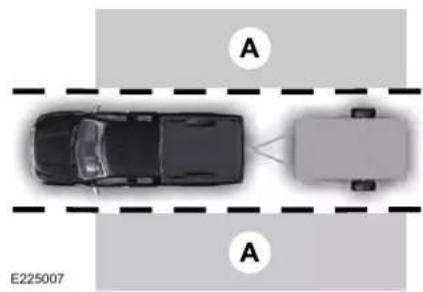 Lincoln Navigator (2020) - Vehicles with Manual Transmission - 3
