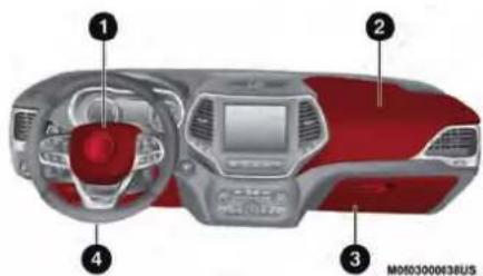 JEEP Cherokee (2020) - Front-Airbags - 1