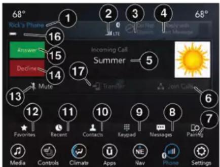 JEEP Cherokee (2020) - UCONNECT PHONE - 3