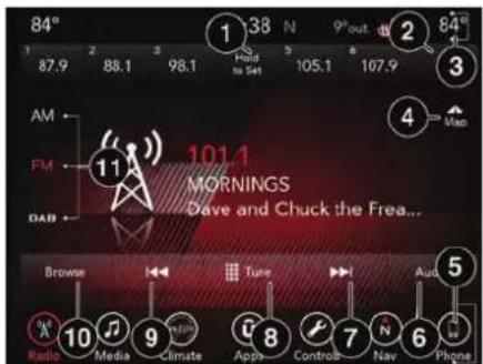 JEEP Cherokee (2020) - Radio - 1