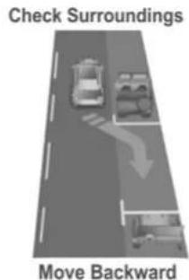Check Surroundings Move Backward