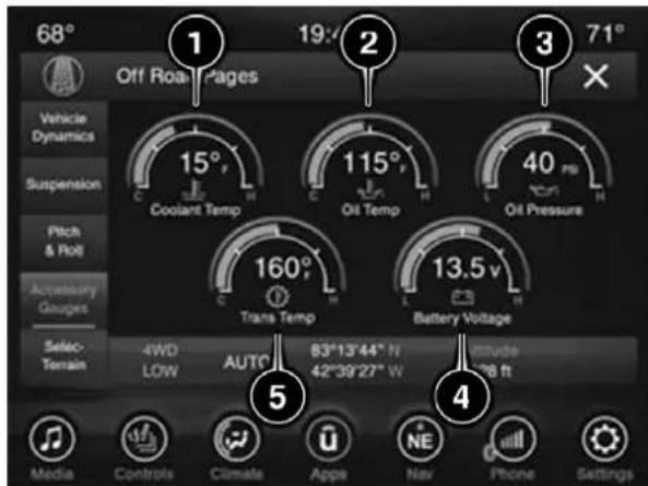 68° 19:4 71° Off Road Pages Vehicle Dynamics Suspension Pitch & Roll Accessory Gauges Select Terrain 4WD LOW AUTO 83°13'44" N 42°39'27" W Attitude 178 ft Media Controls Climate Apps NE Nav Phone Settings