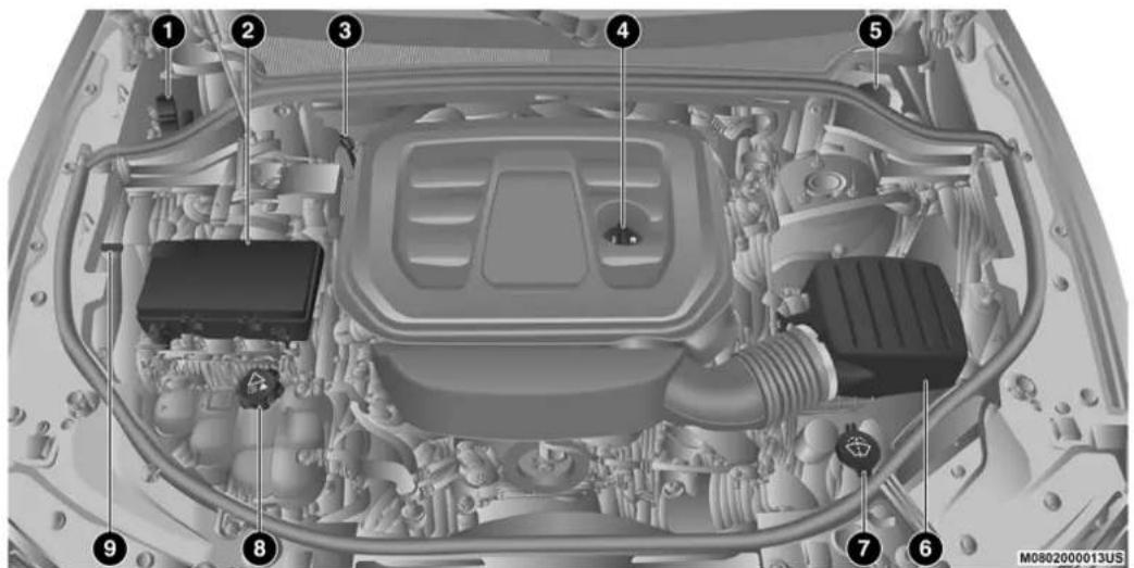 Technical diagram of a car engine bay with numbered components for identification