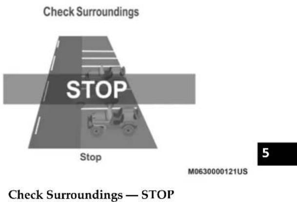 Check Surroundings STOP Stop M0630000121US 5 Check Surroundings — STOP