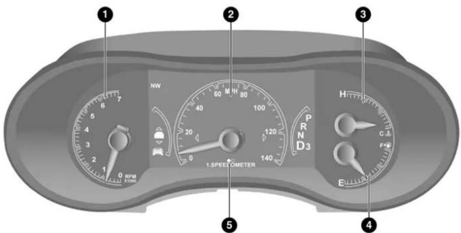 1 2 3 4 5 NW 60 MHz 100 40 20 0 140 1.SPEEOMETER P R N D3 H C F E 11000 RPM
