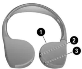 Diagram of a pair of headphones with numbered labels pointing to the ear and neck components.