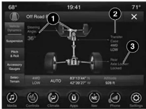 68° 19:41 71° Off Road F 1 2 Vehicle Dynamics Steering Angle: 36° Transfer Case 4WD LOW Pitch & Roll Accessory Gauges Select-Terram 4WD LOW AUTO 83°13'44" N 42°39'27" W Altitude 928 ft Media Controls Clima Apps New Phone Settings