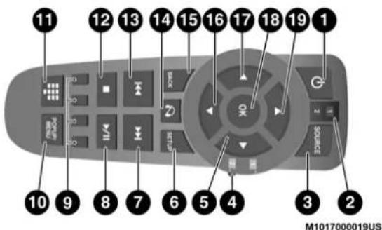 11 12 13 14 15 16 17 18 19 1 10 9 8 7 6 5 4 3 2 M1017000019US
