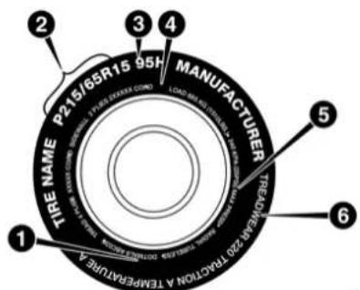 2 P15/65R15 95H MANUFACTURER TIRE NAME LOAD: 800 NUTTER TREVEKAR 20° TAKATION A TEMPERATURE A 1 3 4 5 6