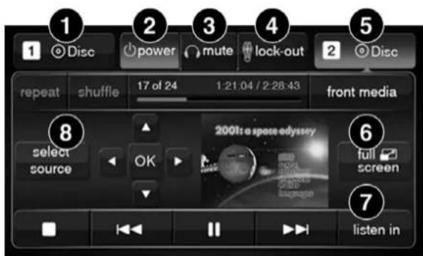 1 Disc power mute lock-out 2 Disc repeat shuffle 17 of 24 1:21:04 / 2:28:43 front media 8 select source OK 2001: a spore odyssey full screen 5 6 7 listen in