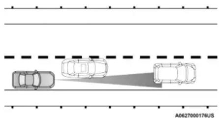 JEEP Cherokee (2021) - Offset Driving - 1