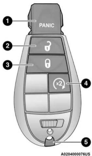 1 PANIC 2 3 4 5 A0204000076US