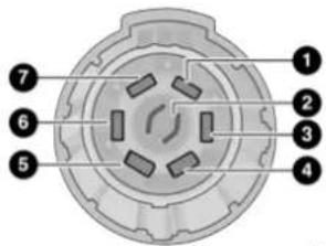 Technical diagram of a circular connector with numbered parts labeled 1 through 7