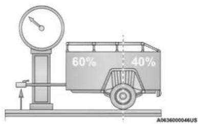 60% 40% A0636000046US