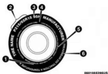 2 3 4 P215/60R15 95H MANUFACTURER THE NAME 1 5 6 A TERRAGON 0601085396US