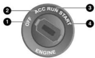 OFF ACC RUN START ENGINE