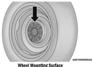 Wheel Mounting Surface A091000006US
