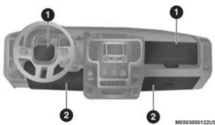 Diagram of a car dashboard with labeled parts including steering wheel, dashboard, and control panel