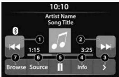 10:10 Artist Name Song Title 1 2 3:25 1:15 7 6 5 4 3 Browse Source Info >