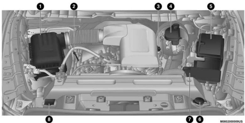 Technical diagram of an automotive engine bay with numbered components for identification
