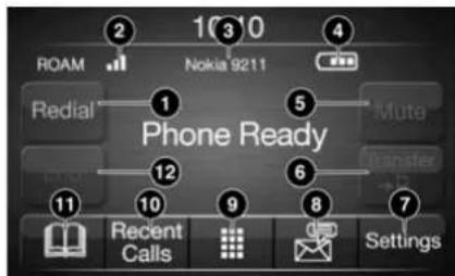 10 2 3 4 ROAM Nokia 9211 Redial 1 5 Mute Phone Ready 12 6 Transfer 11 10 9 8 7 Recent Calls Settings