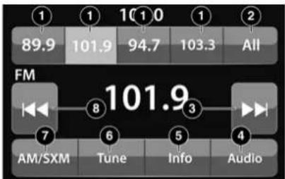 1 1 1(1)0 1 2 89.9 101.9 94.7 103.3 All FM 101.9 7 AM/SXM Tune Info Audio