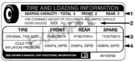 TIRE AND LOADING INFORMATION SEATING CAPACITY - TOTAL 5 FRONT 2 REAR 3 THE COMBINED WEIGHT OF OCCUPANTS AND CARGO SHOULD NEVER EXCEED XXX KG OR XXX LBS. TIRE FRONT REAR SPARE ORIGINAL TIRE SIZE P195/70R14 P195/70R14 T125/70D15 COLD TIRE INFLATION PRESSURE 200kPa, 29PSI 200kPa, 29PSI 420kPa, 60PSI SEE OWNER'S MANUAL FOR ADDITIONAL INFORMATION 4N109268