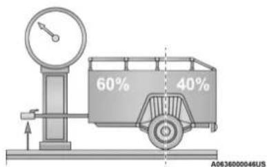 60% 40% A0636000046US