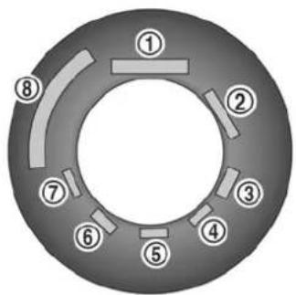 Diagram of a circular mechanical or electrical component with numbered segments labeled 1 through 8.