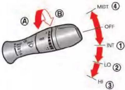 A B MIST ④ OFF INT ① LO ② HI ③