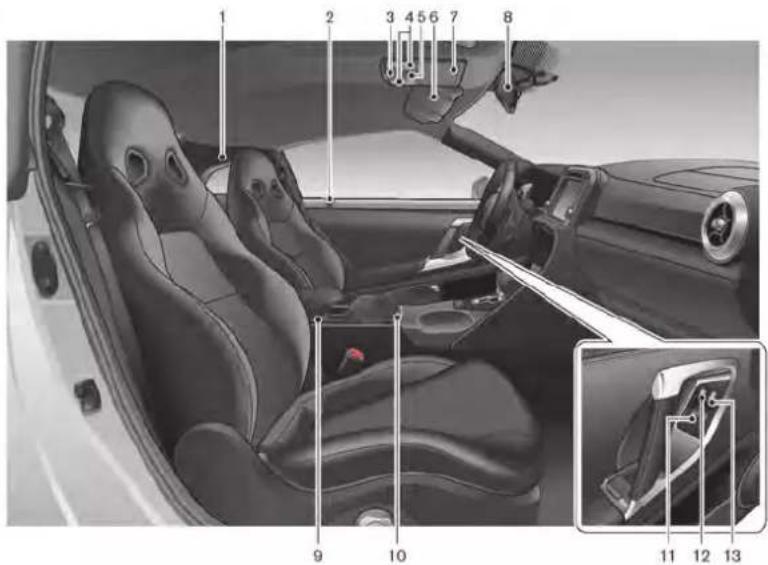 Diagram of a car interior with numbered parts for identification and assembly reference