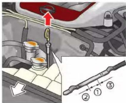 Diagram showing engine cylinder assembly with labeled parts and directional arrow, including numbered annotations ①, ②, ③.