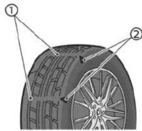 Diagram of a car tire with labeled parts, showing front and rear views with numbered annotations.