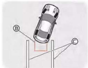 Diagram showing a car on a pole with labeled points B and C, likely illustrating a parking or surveying scenario.