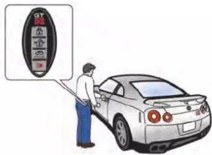Illustration showing a person using a car to test a vehicle's fuel efficiency control panel with icons and labels.