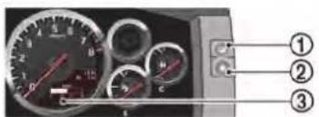 Cropped image of a car dashboard with labeled parts and gauges, showing numbered annotations for identification.
