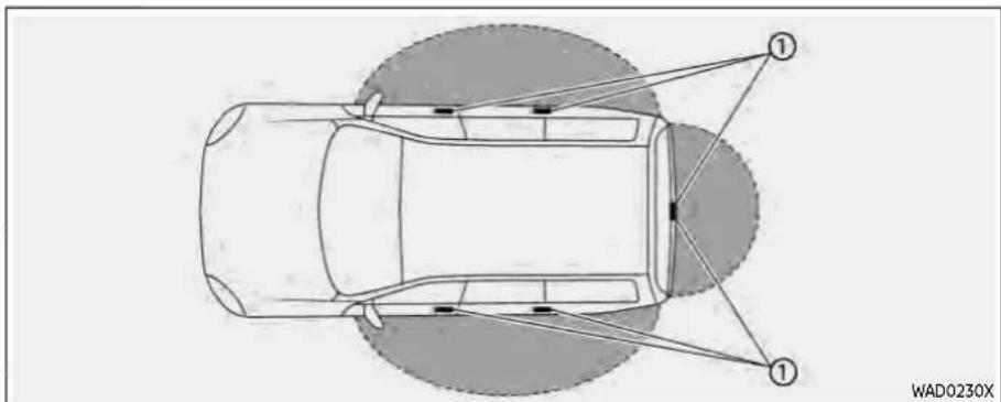 Top-down diagram of a car with two circular components and numbered connection points (no text or symbols)