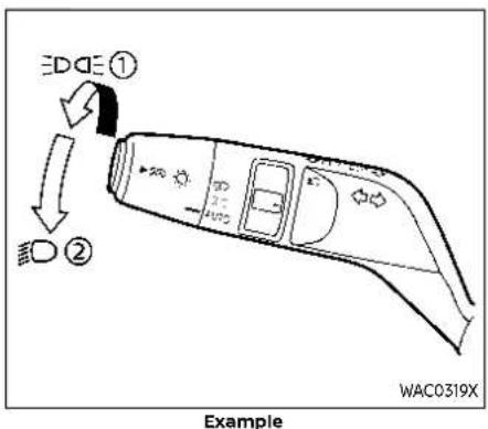 EDGE ① ② WAC0319X Example