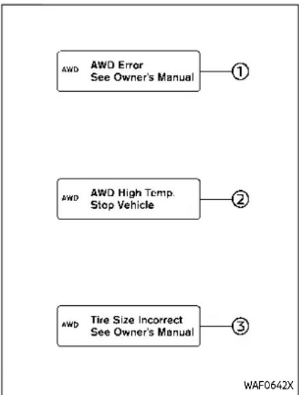 graph TD A["AWD"] --> B["AWD Error\nSee Owner's Manual"] B --> C["①"] D["AWD"] --> E["AWD High Temp.\nStop Vehicle"] E --> F["②"] G["AWD"] --> H["Tire Size Incorrect\nSee Owner's Manual"] H --> I["③"]