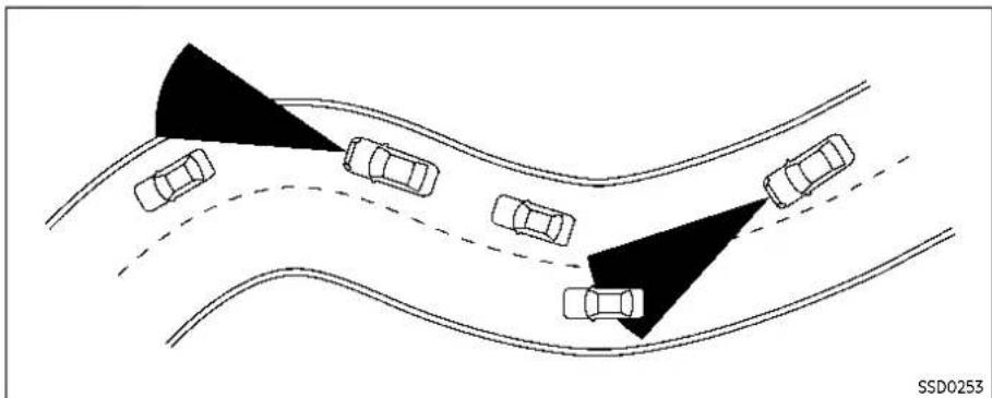 Diagram showing a road with multiple cars and two shaded triangular obstacles, no text or symbols present